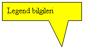Rectangular Callout: Legend bilgileri